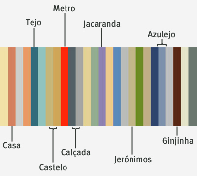 Lisboa Lisbon color palette