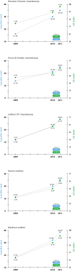 Argentina, inflation, wine, graph, viniflation