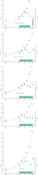 Argentina, inflation, wine, graph, viniflation